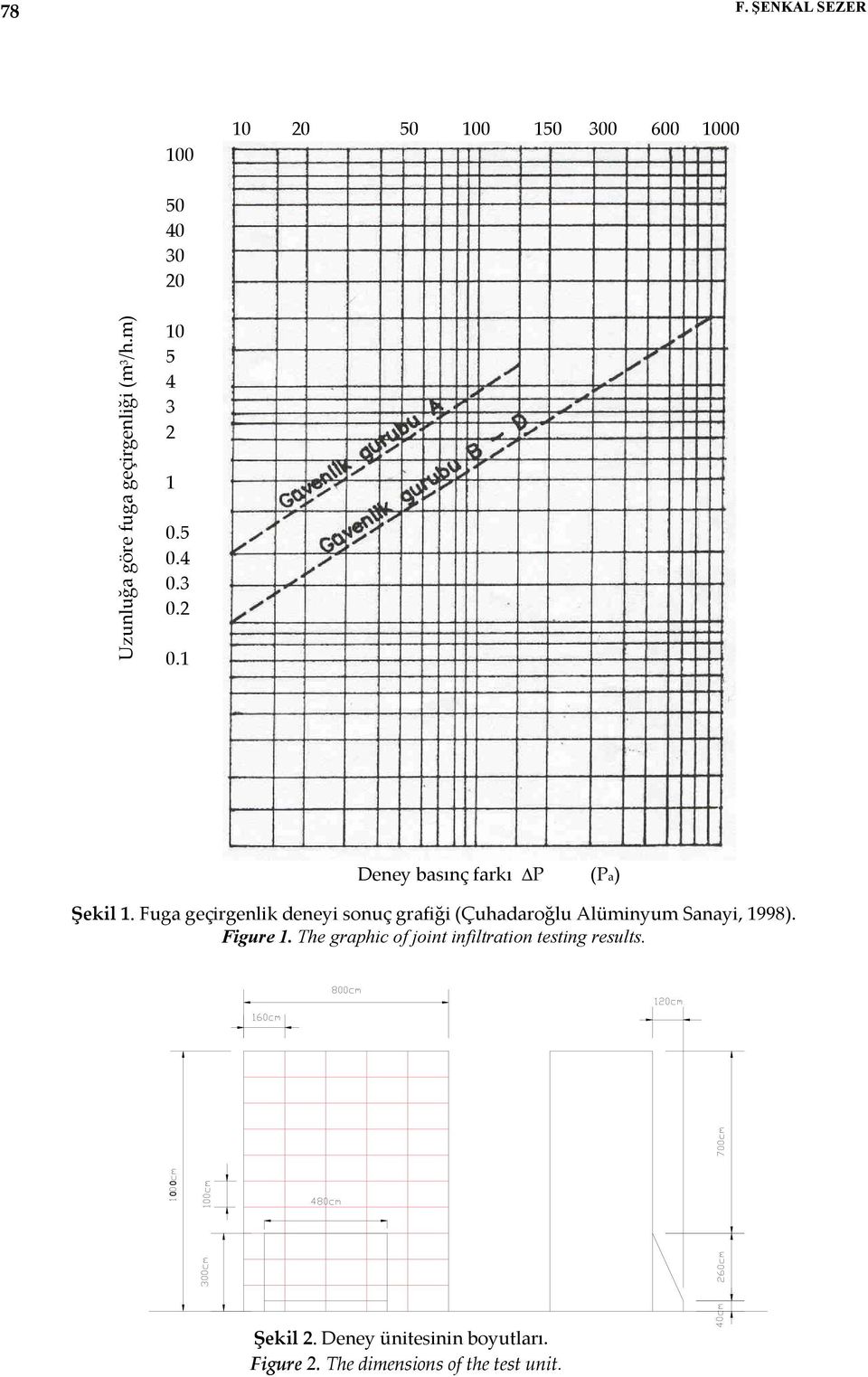 Fuga geçirgenlik deneyi sonuç grafiği (Çuhadaroğlu Alüminyum Sanayi, 1998). Figure 1.