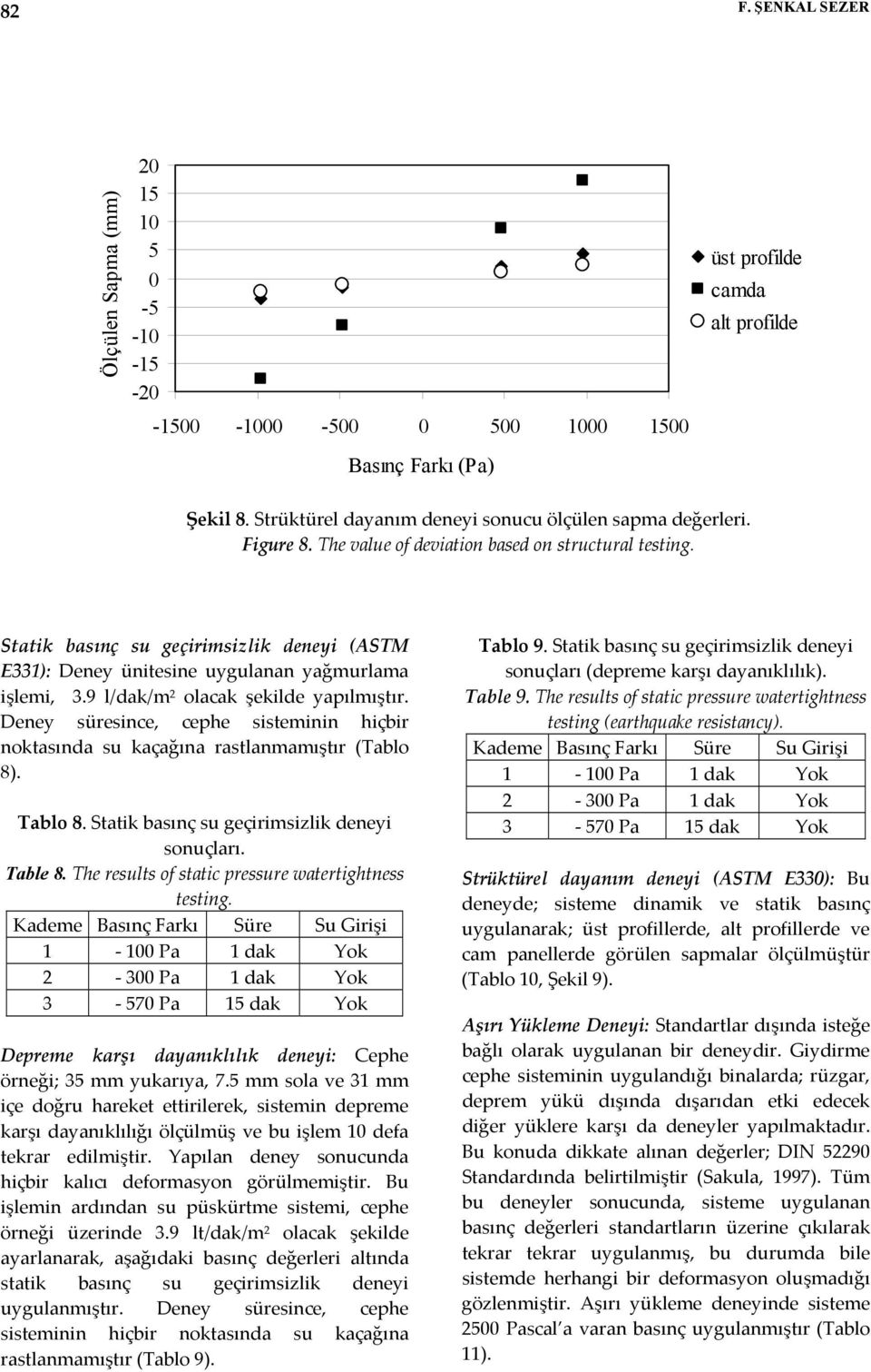 Statik basınç su geçirimsizlik deneyi (ASTM E331): Deney ünitesine uygulanan yağmurlama işlemi, 3.9 l/dak/m 2 olacak şekilde yapılmıştır.