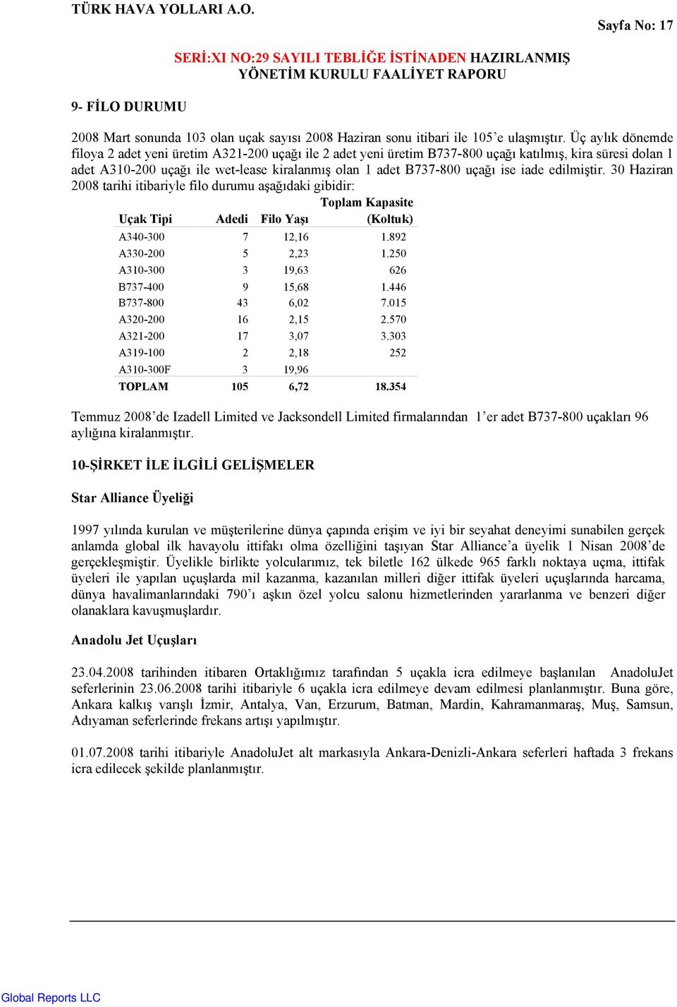 ise iade edilmiştir. 30 Haziran 2008 tarihi itibariyle filo durumu aşağıdaki gibidir: Toplam Kapasite Uçak Tipi Adedi Filo Yaşı (Koltuk) A340-300 7 12,16 1.892 A330-200 5 2,23 1.