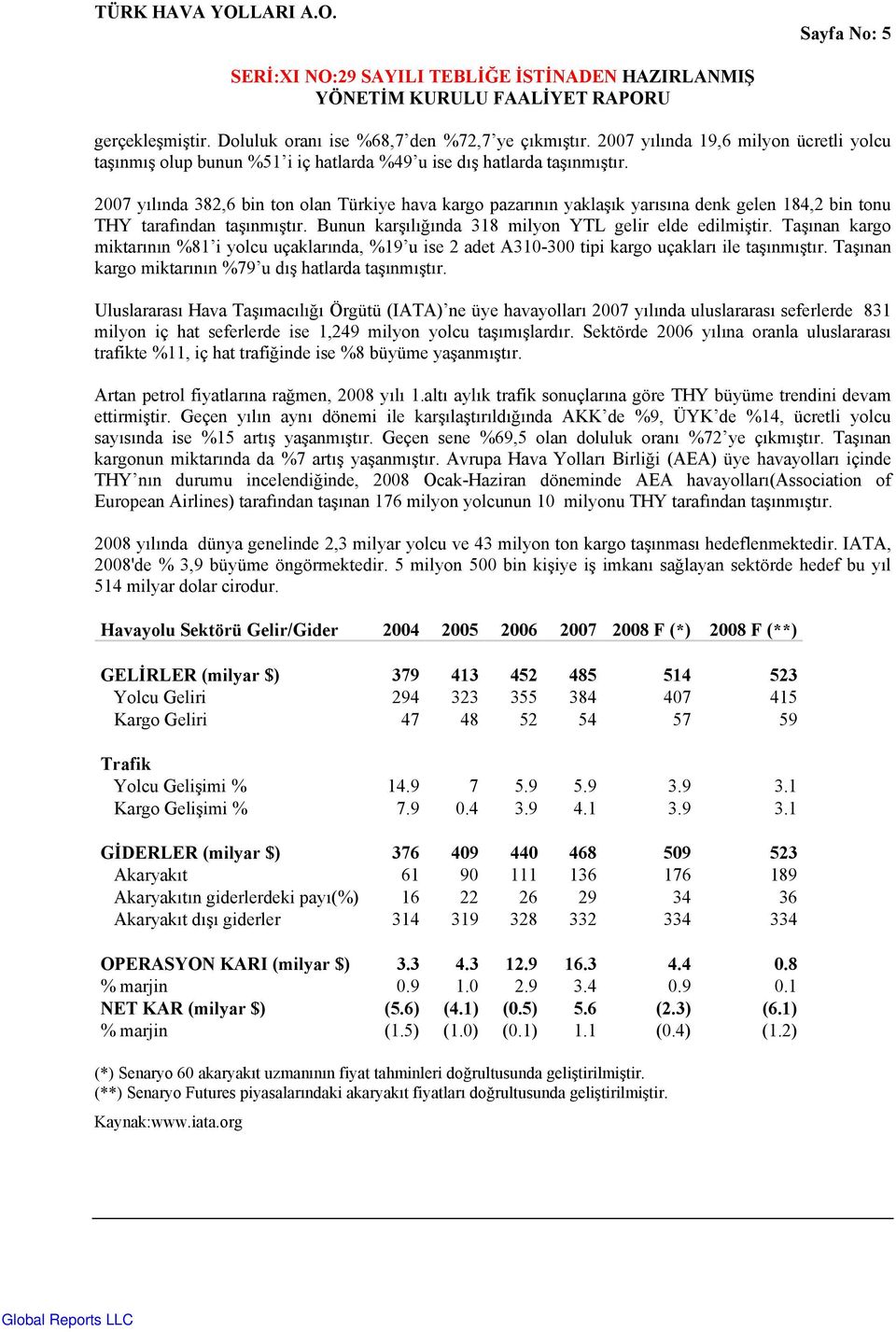 Taşınan kargo miktarının %81 i yolcu uçaklarında, %19 u ise 2 adet A310-300 tipi kargo uçakları ile taşınmıştır. Taşınan kargo miktarının %79 u dış hatlarda taşınmıştır.