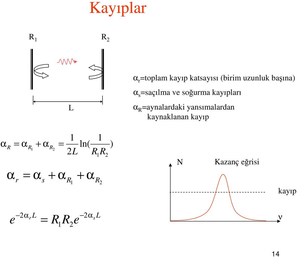 ansımalardan kanaklanan kaıp 1 1 α R = α R + α ln( ) 1 R = L R