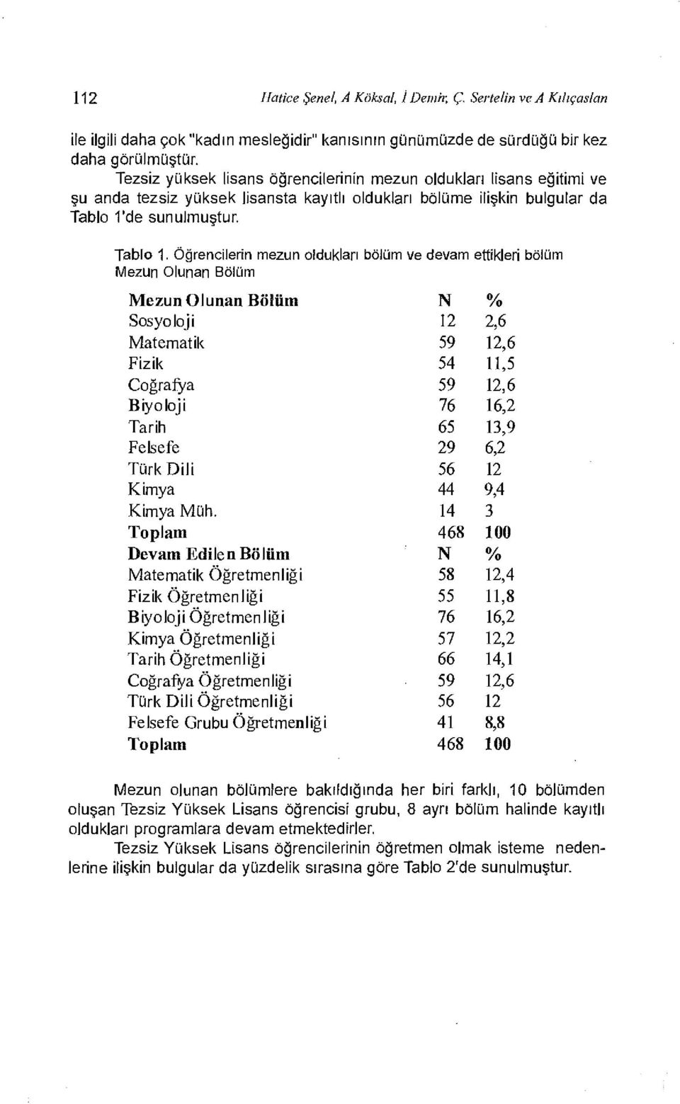 de sunulmuştur. Tablo 1.