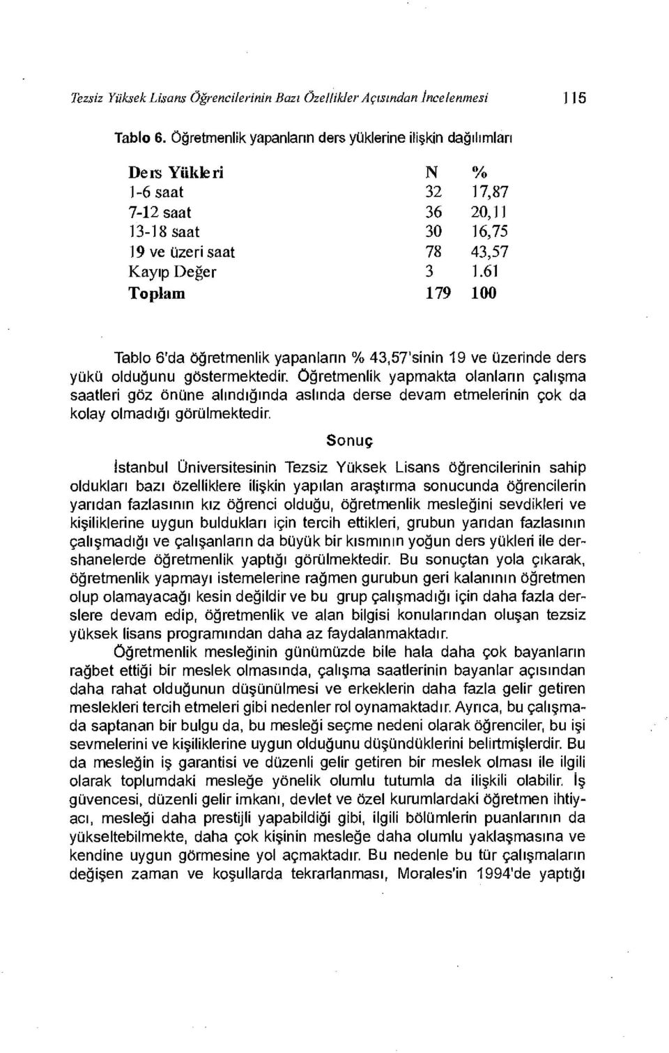 61 Toplam 179 100 Tablo 6'da Öğretmenlik yapanların % 43,57'sinin 19 ve üzerinde ders yükü olduğunu göstermektedir.