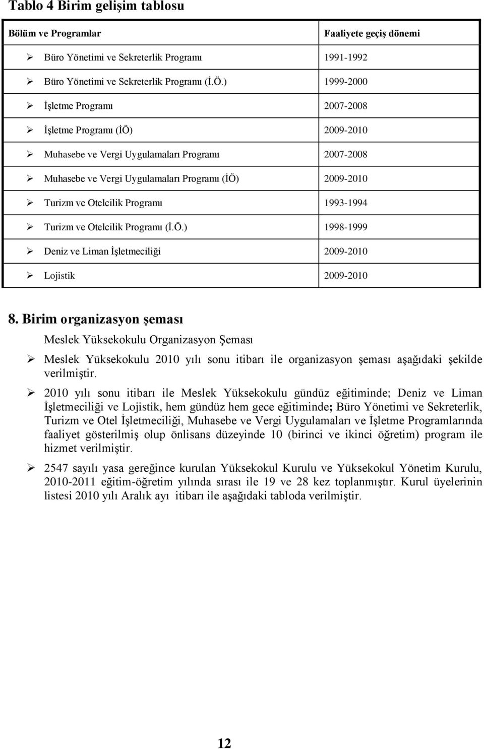 1993-1994 Turizm ve Otelcilik Programı (Ġ.Ö.) 1998-1999 Deniz ve Liman ĠĢletmeciliği 009-010 Lojistik 009-010 8.