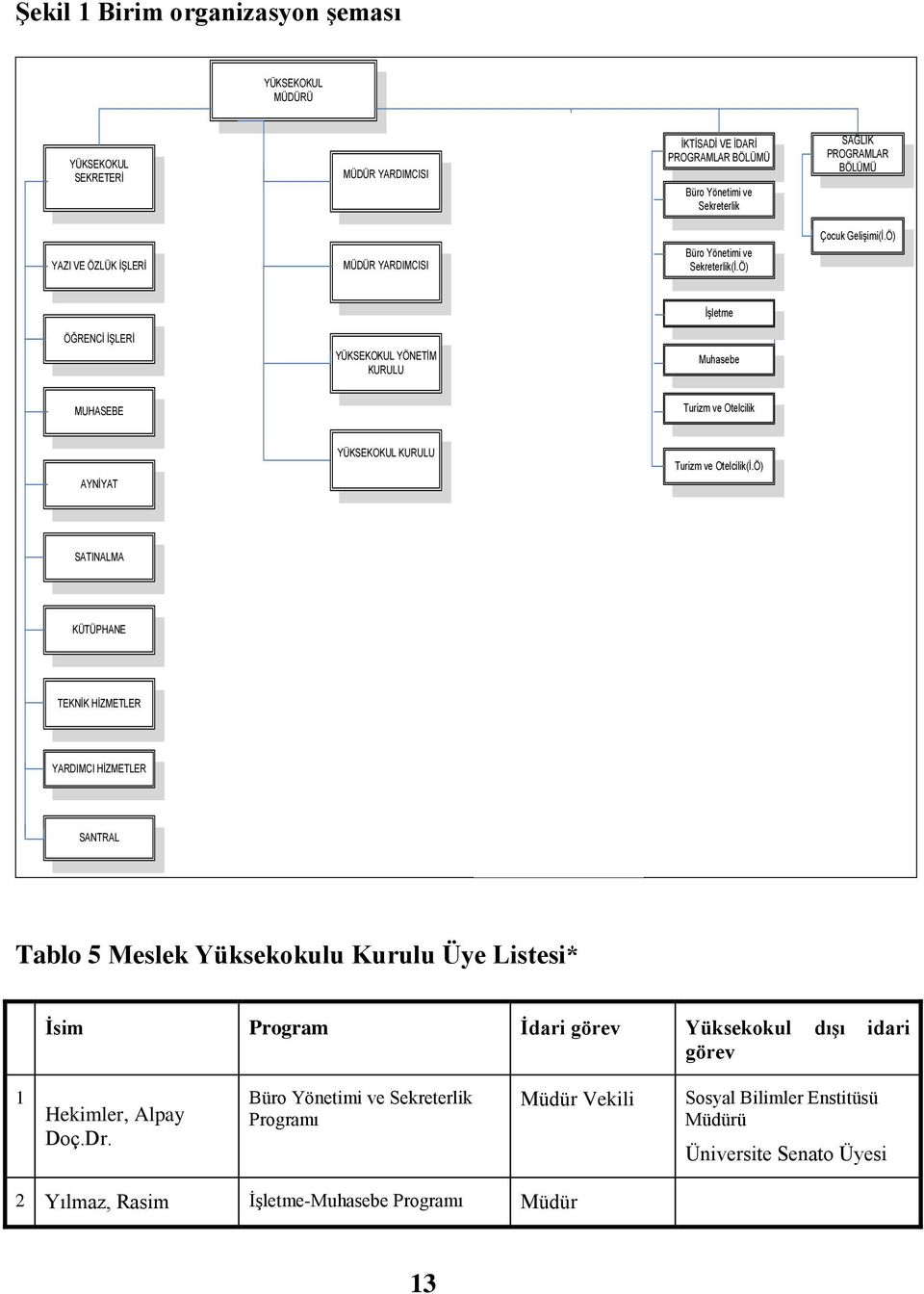 ö) Elektrik Büro Yönetimi ve Sekreterlik(Ġ.Ö) Çocuk GeliĢimi(Ġ.Ö) Elektrik (Ġ.Ö) ĠĢletme ÖĞRENCĠ ĠġLERĠ YÜKSEKOKUL YÖNETĠM KURULU Endüstriyel Elektronik Endüsrtiyel Elektronik (Ġ.