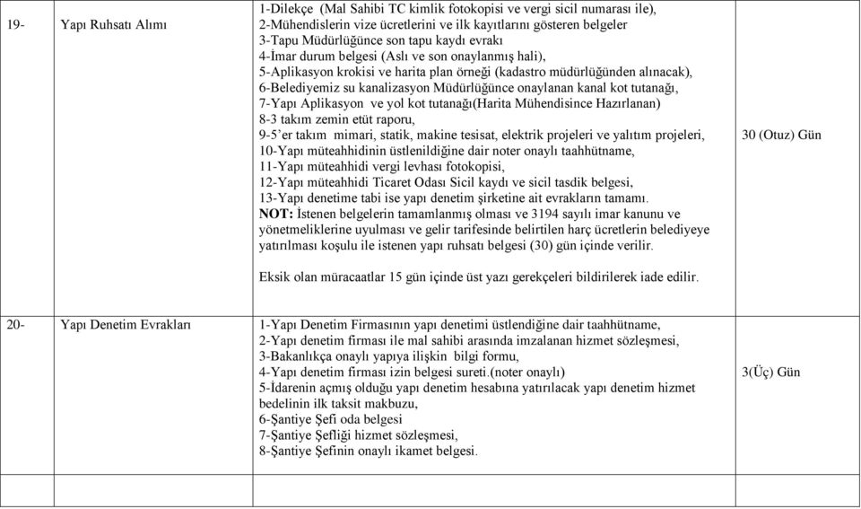 kanal kot tutanağı, 7-Yapı Aplikasyon ve yol kot tutanağı(harita Mühendisince Hazırlanan) 8-3 takım zemin etüt raporu, 9-5 er takım mimari, statik, makine tesisat, elektrik projeleri ve yalıtım