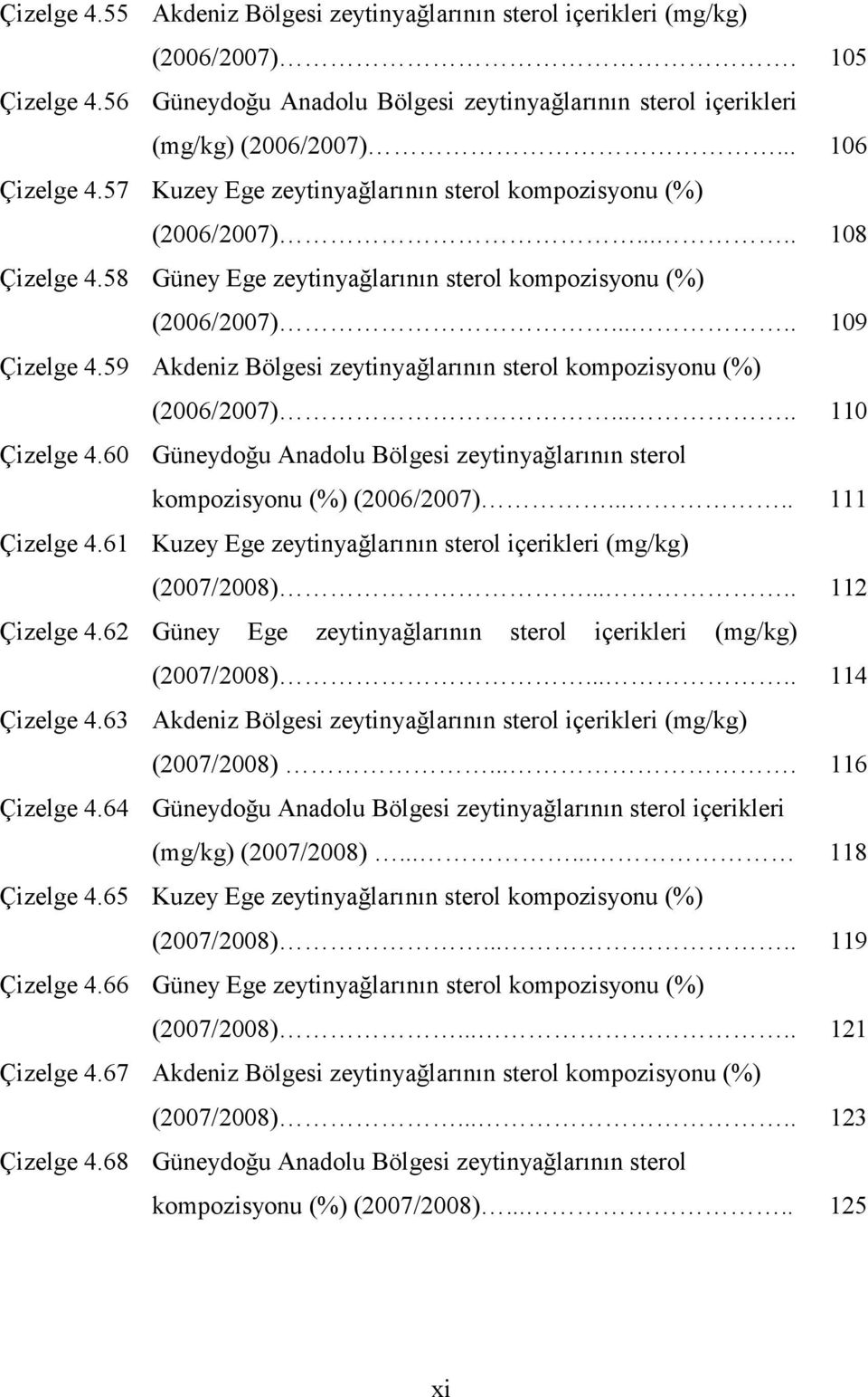 59 Akdeniz Bölgesi zeytinyağlarının kompozisyonu (%) (2006/2007)..... 110 Çizelge 4.60 Güneydoğu Anadolu Bölgesi zeytinyağlarının kompozisyonu (%) (2006/2007)..... 111 Çizelge 4.