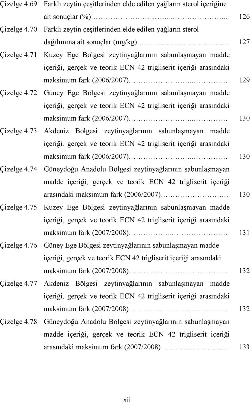 72 Güney Ege Bölgesi zeytinyağlarının sabunlaşmayan madde içeriği, gerçek ve teorik ECN 42 trigliserit içeriği arasındaki maksimum fark (2006/2007).. 130 Çizelge 4.