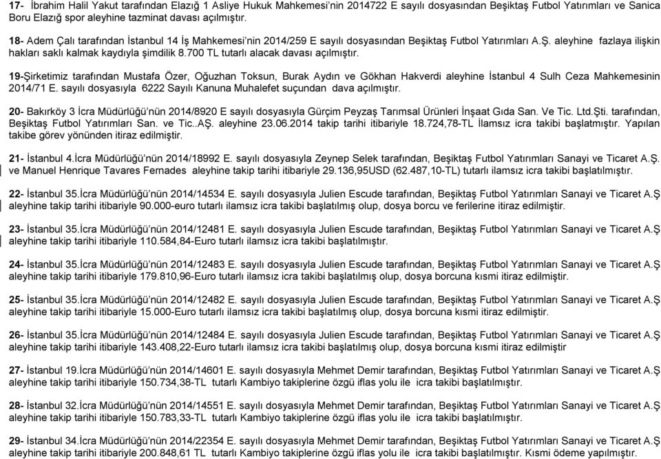 700 TL tutarlı alacak davası açılmıştır. 19-Şirketimiz tarafından Mustafa Özer, Oğuzhan Toksun, Burak Aydın ve Gökhan Hakverdi aleyhine İstanbul 4 Sulh Ceza Mahkemesinin 2014/71 E.