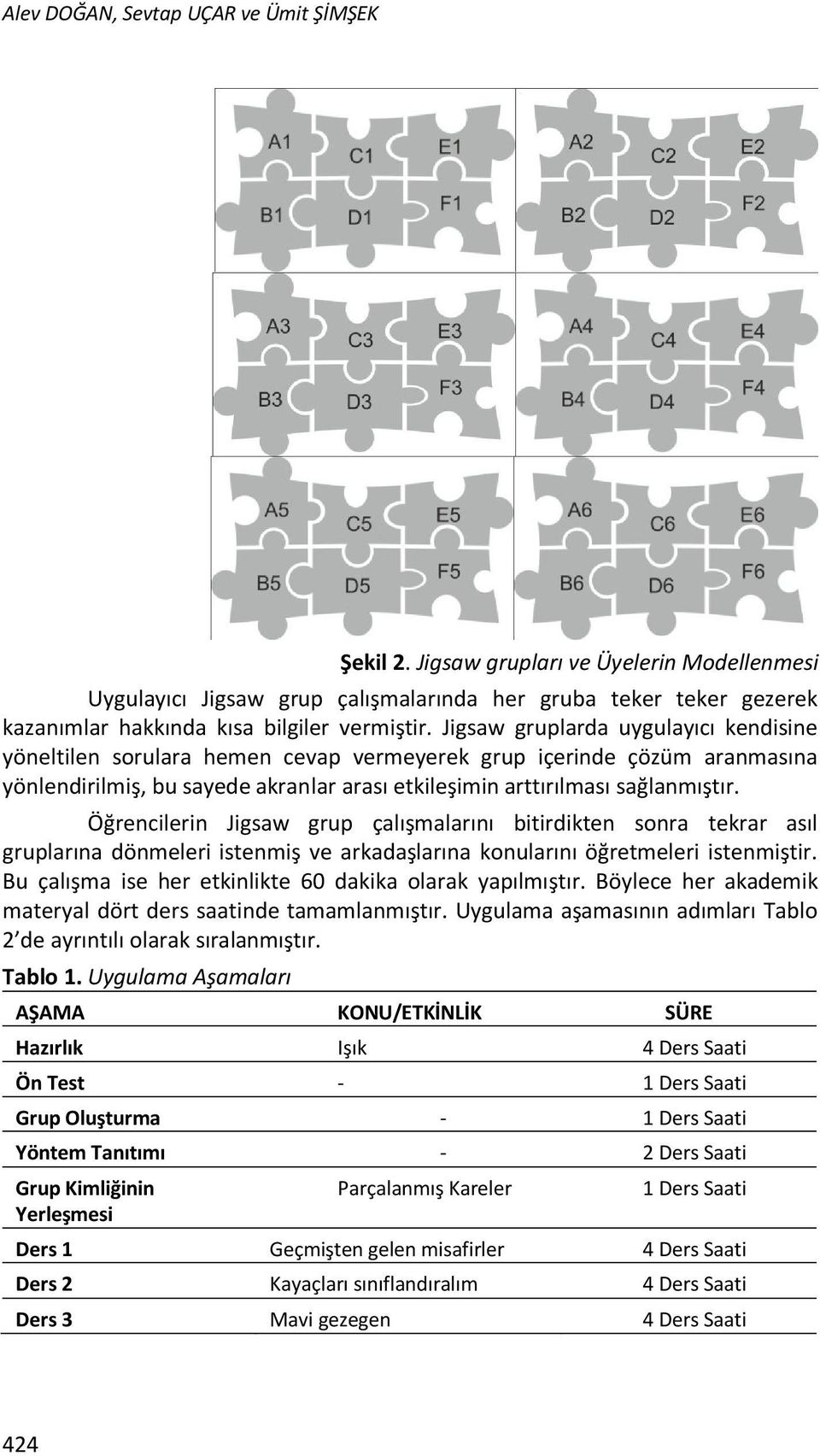 Jigsaw gruplarda uygulayıcı kendisine yöneltilen sorulara hemen cevap vermeyerek grup içerinde çözüm aranmasına yönlendirilmiş, bu sayede akranlar arası etkileşimin arttırılması sağlanmıştır.