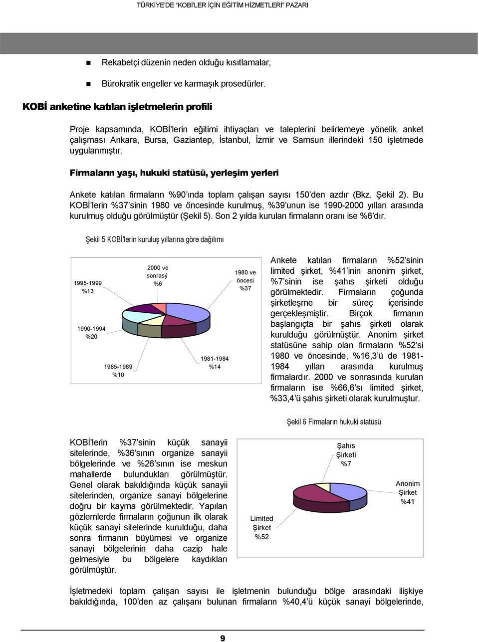 illerindeki 150 işletmede uygulanmıştır. Firmaların yaşı, hukuki statüsü, yerleşim yerleri Ankete katılan firmaların %90 ında toplam çalışan sayısı 150 den azdır (Bkz. Şekil 2).