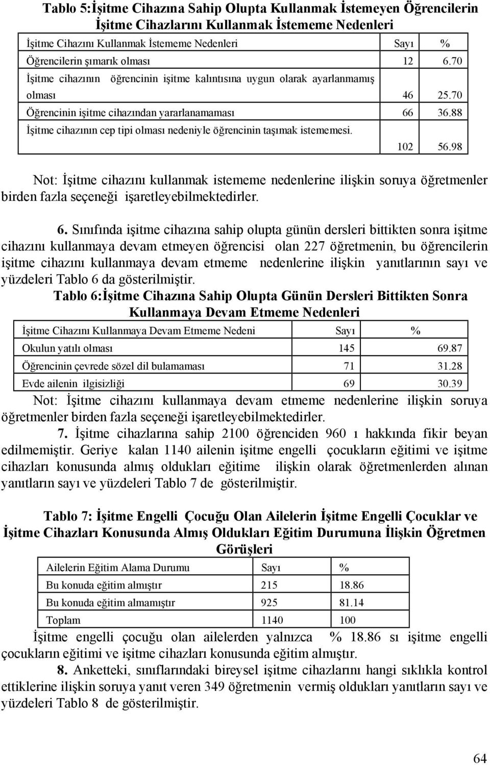 88 İşitme cihazının cep tipi olması nedeniyle öğrencinin taşımak istememesi. 102 56.