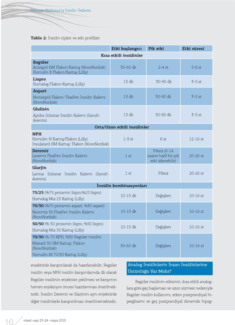 Apidra Solostar İnsülin Kalemi (Sanofi- 15 dk 30-90 dk 3-5 st Aventis) Orta/Uzun etkili insülinler NPH Humulin N Kartuş/Flakon (Lilly) Insulatard HM Kartuş/ Flakon (NovoNordisk) 1-3 st 8 st 12-16 st