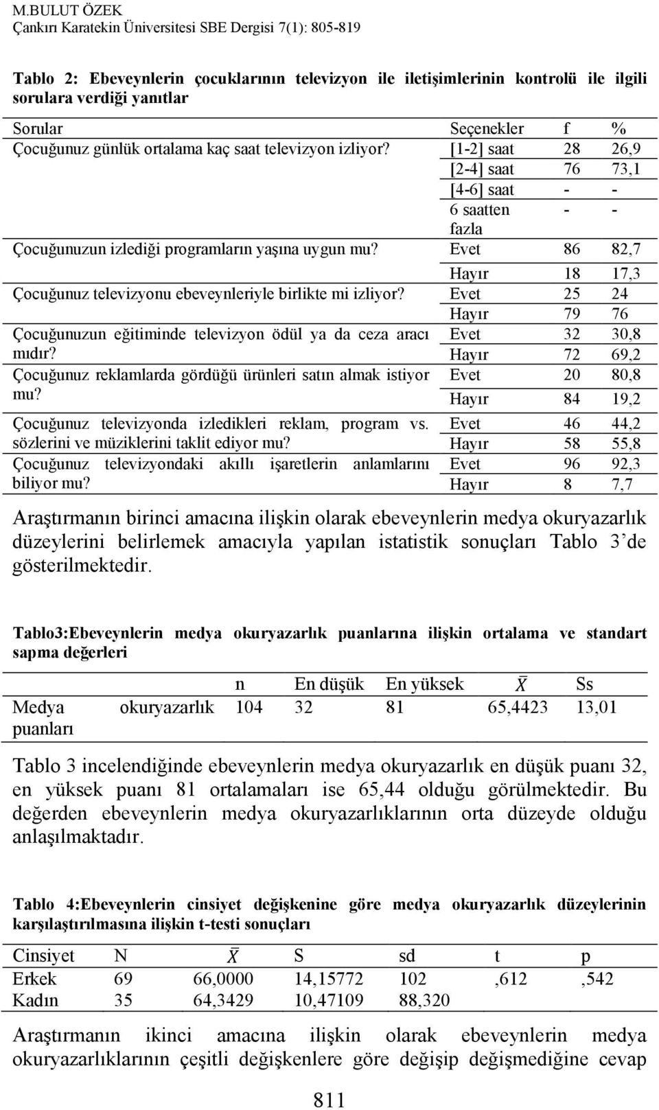 Evet 86 82,7 Hayır 18 17,3 Çocuğunuz televizyonu ebeveynleriyle birlikte mi izliyor? Evet 25 24 Hayır 79 76 Çocuğunuzun eğitiminde televizyon ödül ya da ceza aracı Evet 32 30,8 mıdır?