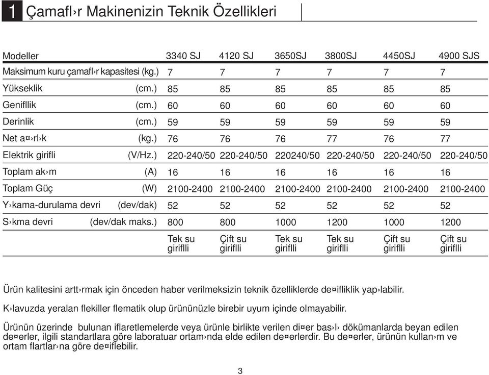 ) 3340 SJ 4120 SJ 3650SJ 3800SJ 4450SJ 4900 SJS 7 85 60 59 76 220-240/50 220-240/50 16 2100-2400 52 800 Tek su giriflli 7 85 60 59 76 16 2100-2400 52 800 Çift su giriflli 7 85 60 59 76 220240/50 16