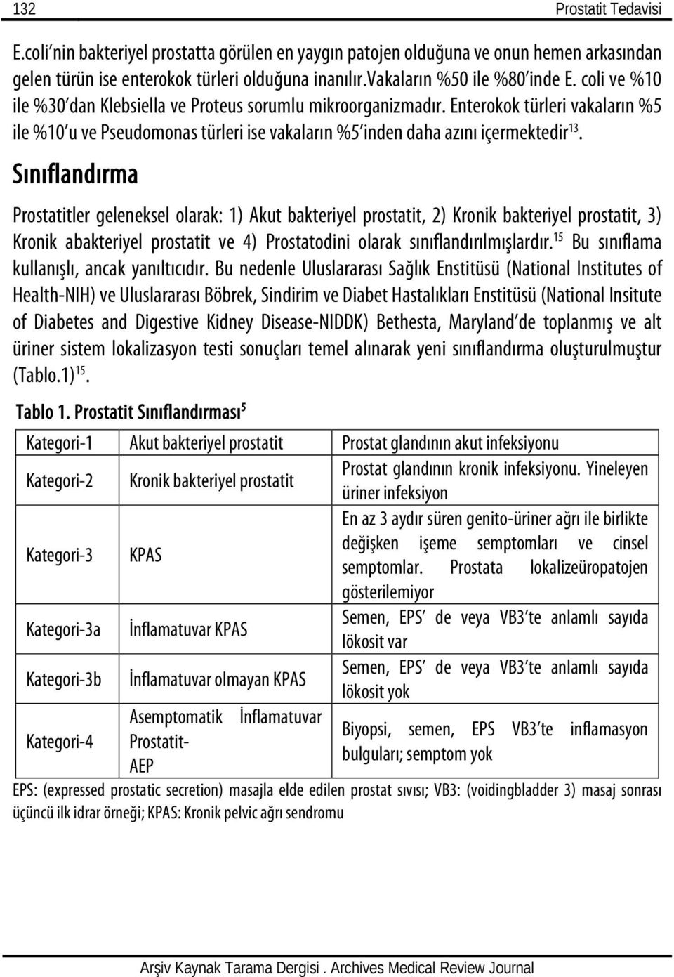 Sınıflandırma Prostatitler geleneksel olarak: 1) Akut bakteriyel prostatit, 2) Kronik bakteriyel prostatit, 3) Kronik abakteriyel prostatit ve 4) Prostatodini olarak sınıflandırılmışlardır.