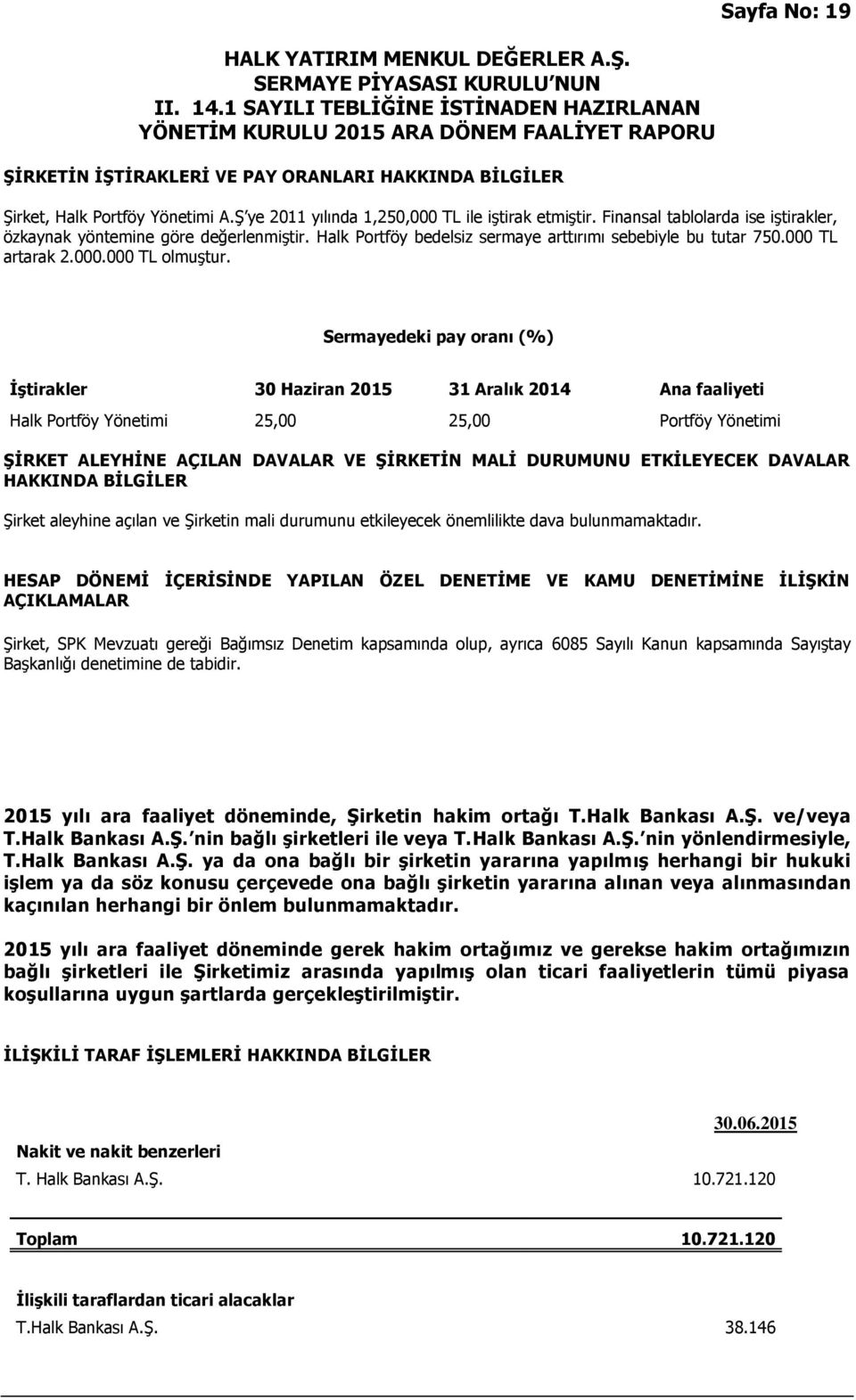 Sermayedeki pay oranı (%) İştirakler 30 Haziran 2015 31 Aralık 2014 Ana faaliyeti Halk Portföy Yönetimi 25,00 25,00 Portföy Yönetimi ŞİRKET ALEYHİNE AÇILAN DAVALAR VE ŞİRKETİN MALİ DURUMUNU