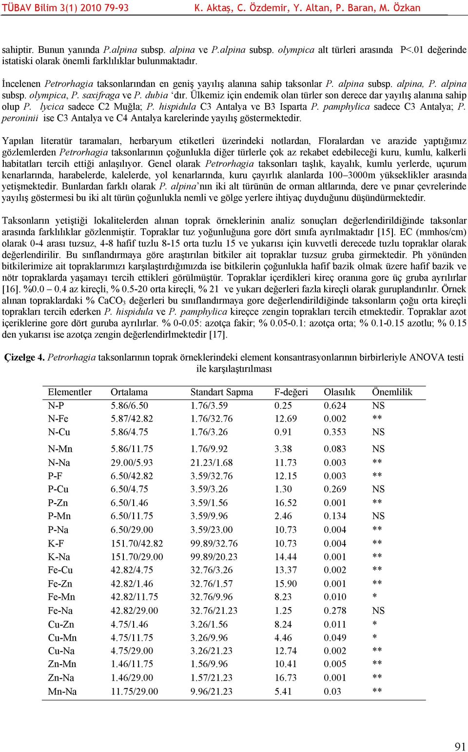 Ülkemiz için endemik olan türler son derece dar yayılış alanına sahip olup P. lycica sadece C2 Muğla; P. hispidula C3 Antalya ve B3 Isparta P. pamphylica sadece C3 Antalya; P.