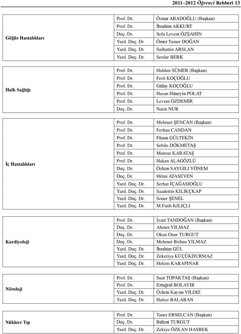 Doç. Dr. Yard. Doç. Dr. Yard. Doç. Dr. Yard. Doç. Dr. Mehmet ġencan (BaĢkan) Ferhan CANDAN Füsun GÜLTEKĠN Sebile DÖKMETAġ Mansur KARATAġ Hakan ALAGÖZLÜ Özlem SAYGILI YÖNEM Hilmi ATASEVEN Serhat ĠÇAĞASIOĞLU Saadettin KILIKÇKAP Soner ġenel M.
