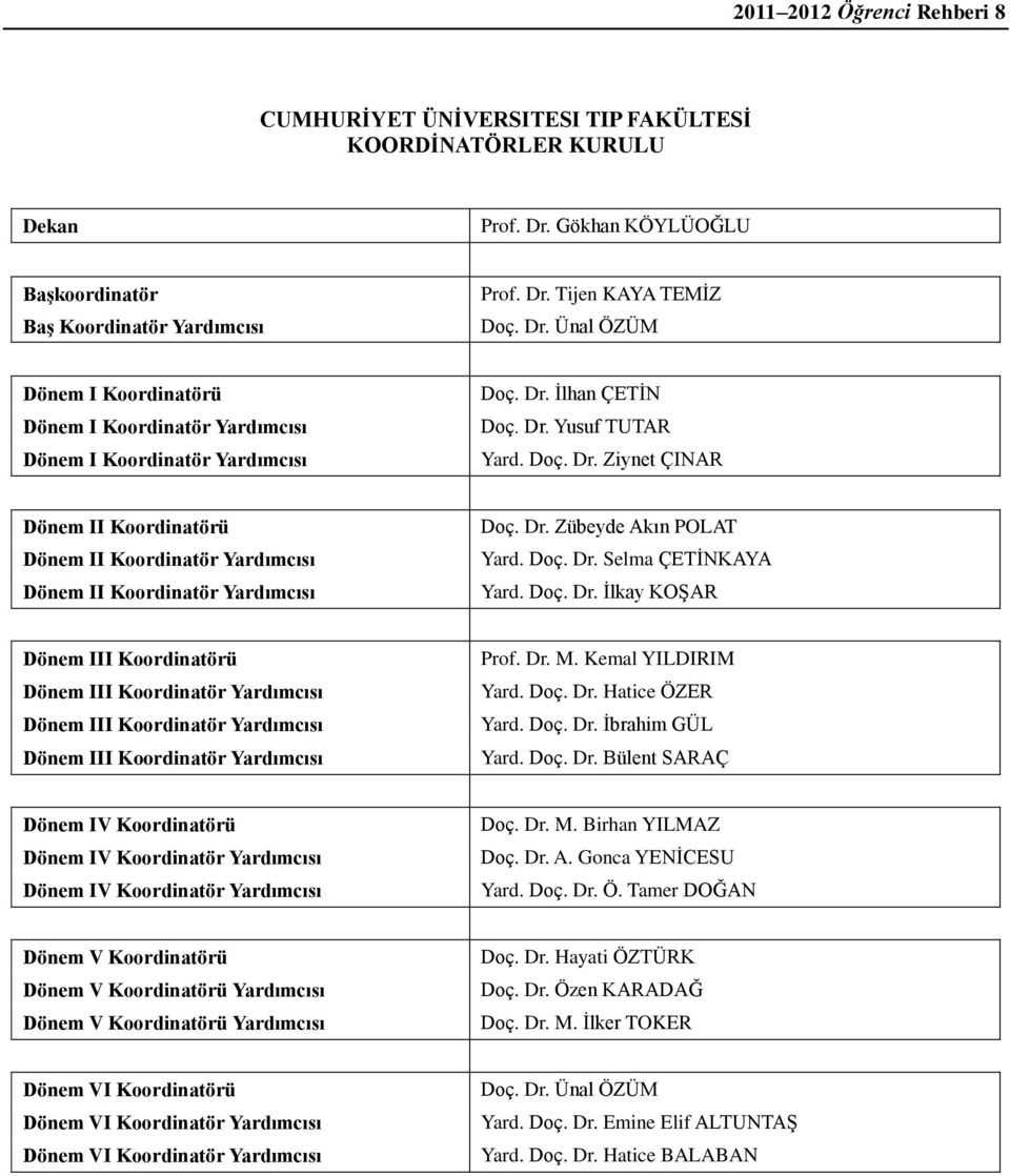 Dr. Yusuf TUTAR Yard. Doç. Dr. Ziynet ÇINAR Dönem II Koordinatörü Dönem II Koordinatör Yardımcısı Dönem II Koordinatör Yardımcısı Doç. Dr. Zübeyde Akın POLAT Yard. Doç. Dr. Selma ÇETĠNKAYA Yard. Doç. Dr. Ġlkay KOġAR Dönem III Koordinatörü Dönem III Koordinatör Yardımcısı Dönem III Koordinatör Yardımcısı Dönem III Koordinatör Yardımcısı Prof.