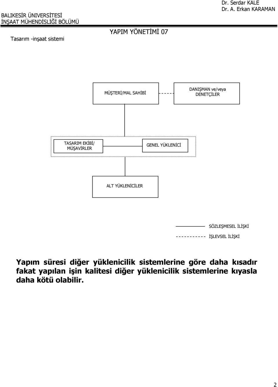 İLİŞKİ Yapım süresi diğer yüklenicilik sistemlerine göre daha kısadır fakat