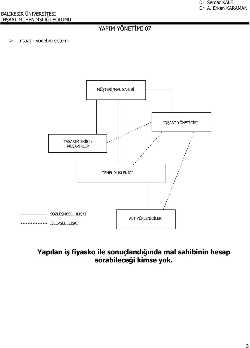 SÖZLEŞMESEL İLİŞKİ İŞLEVSEL İLİŞKİ ALT YÜKLENİCİLER Yapılan