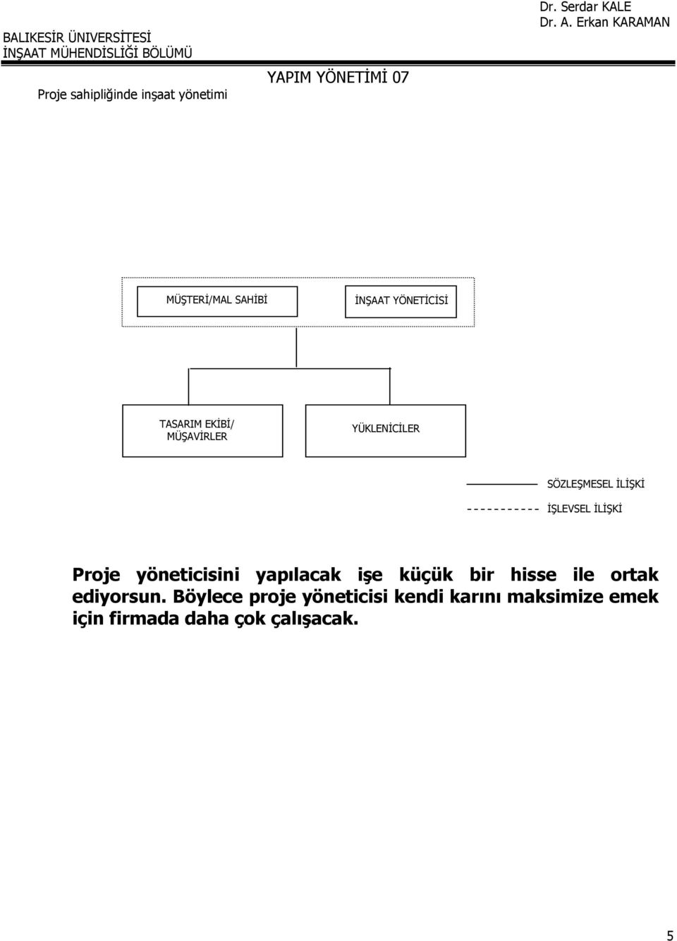 Proje yöneticisini yapılacak işe küçük bir hisse ile ortak ediyorsun.