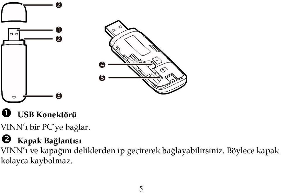 Kapak Bağlantısı VINN ı ve kapağını