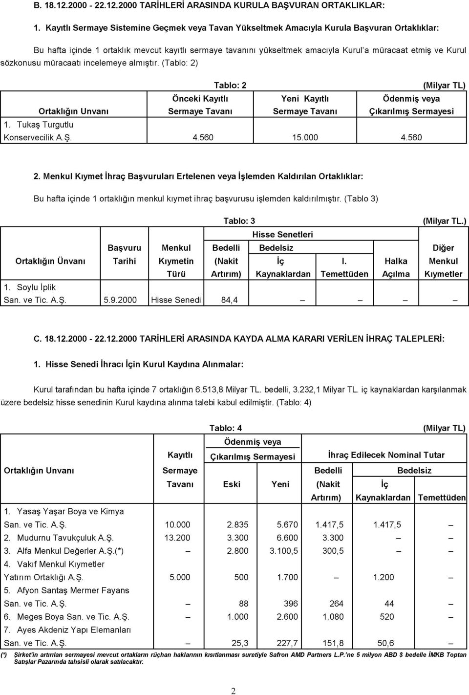 Kurul sözkonusu müracaatı incelemeye almıştır. (Tablo: 2) Tablo: 2 Ortaklığın Unvanı Önceki Kayıtlı Sermaye Tavanı Yeni Kayıtlı Sermaye Tavanı Ödenmiş veya Çıkarılmış Sermayesi 1.