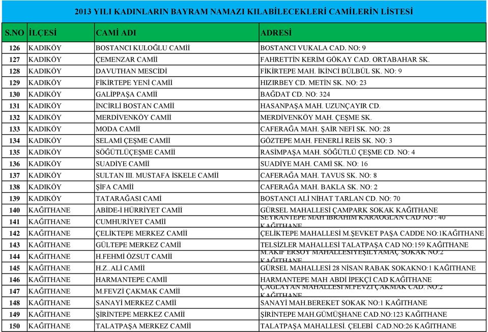 132 KADIKÖY MERDİVENKÖY CAMİİ MERDİVENKÖY MAH. ÇEŞME SK. 133 KADIKÖY MODA CAMİİ CAFERAĞA MAH. ŞAİR NEFİ SK. NO: 28 134 KADIKÖY SELAMİ ÇEŞME CAMİİ GÖZTEPE MAH. FENERLİ REİS SK.