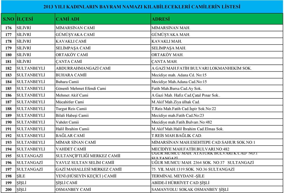 Adana Cd. No:15 184 SULTANBEYLİ Buhara Camii Mecidiye Mah.Adana Cad.No:15 185 SULTANBEYLİ Gönenli Mehmet Efendi Cami Fatih Mah.Bursa Cad.Ay Sok. 186 SULTANBEYLİ Mehmet Akif Cami A.Gazi Mah. Hafız Cad.