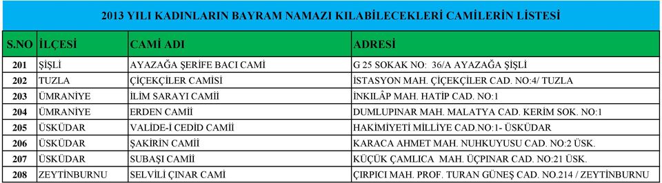 NO:1 205 ÜSKÜDAR VALİDE-İ CEDİD CAMİİ HAKİMİYETİ MİLLİYE CAD.NO:1- ÜSKÜDAR 206 ÜSKÜDAR ŞAKİRİN CAMİİ KARACA AHMET MAH. NUHKUYUSU CAD.