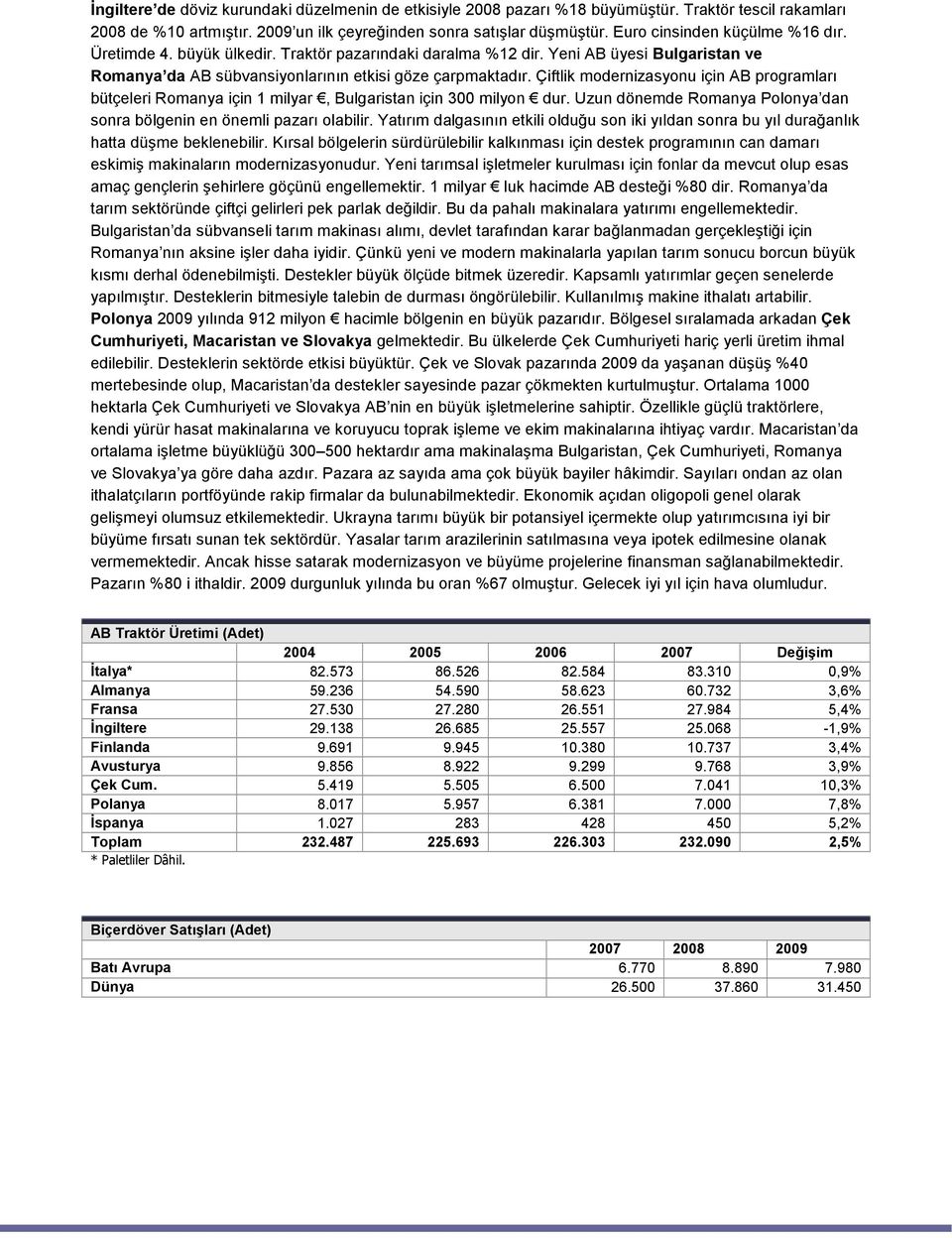 Çiftlik modernizasyonu için AB programları bütçeleri Romanya için 1 milyar, Bulgaristan için 300 milyon dur. Uzun dönemde Romanya Polonya dan sonra bölgenin en önemli pazarı olabilir.