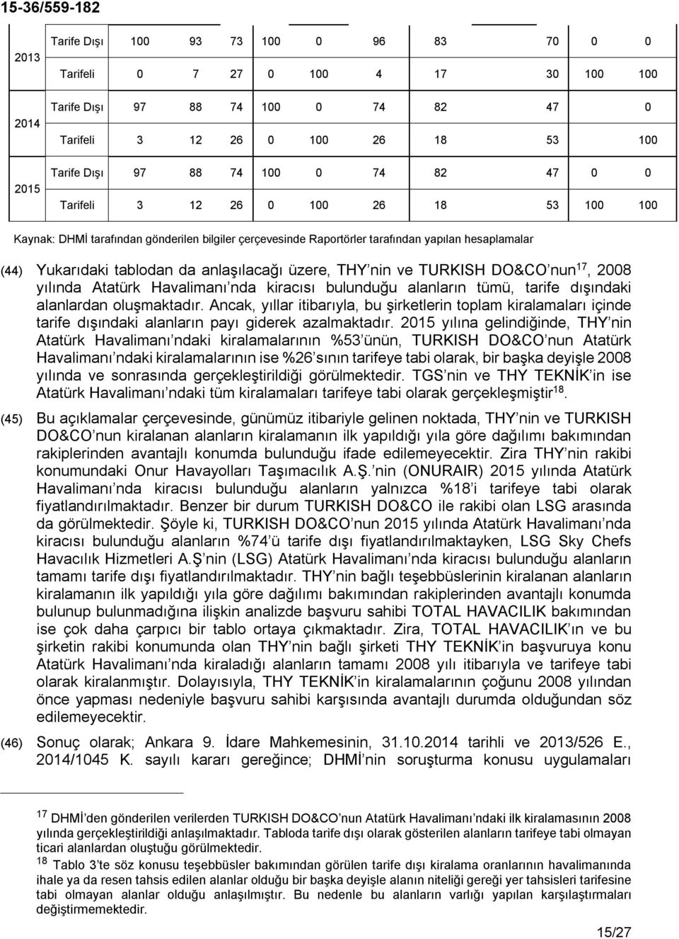 THY nin ve TURKISH DO&CO nun 17, 2008 yılında Atatürk Havalimanı nda kiracısı bulunduğu alanların tümü, tarife dışındaki alanlardan oluşmaktadır.