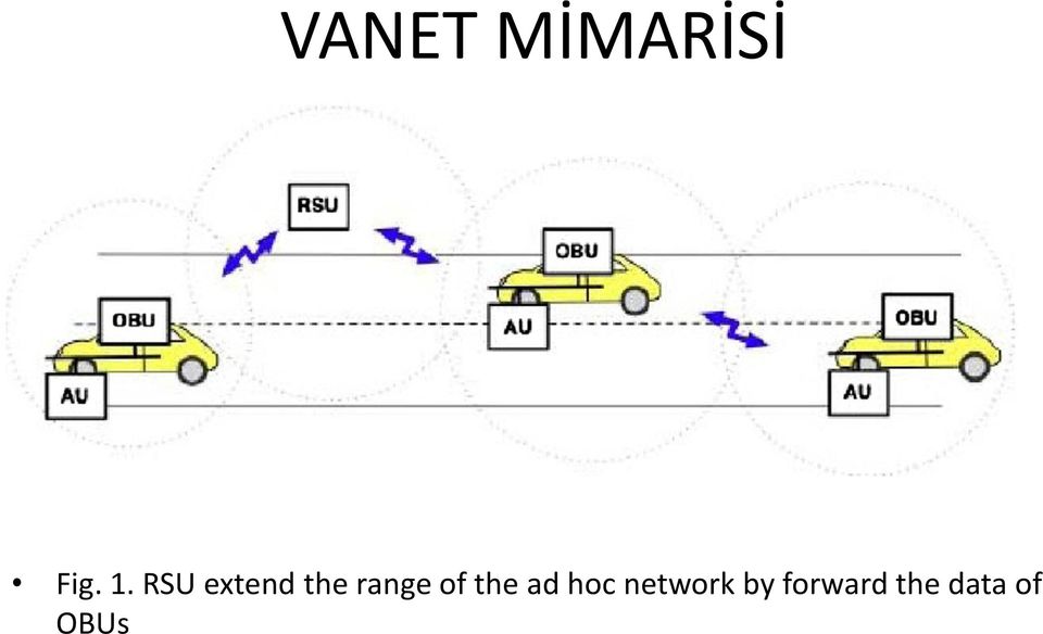 the ad hoc network by