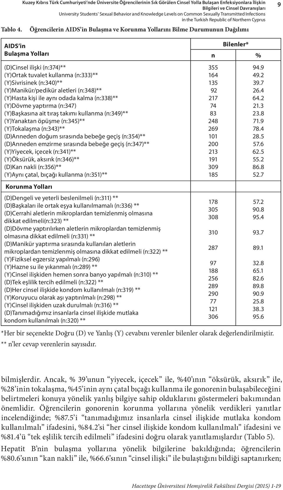 Levels on Common Sexually Transmitted Infections in the Turkish Republic of Northern Cyprus Öğrencilerin AIDS in Bulaşma ve Korunma Yollarını Bilme Durumunun Dağılımı 9 AIDS in Bulaşma Yolları