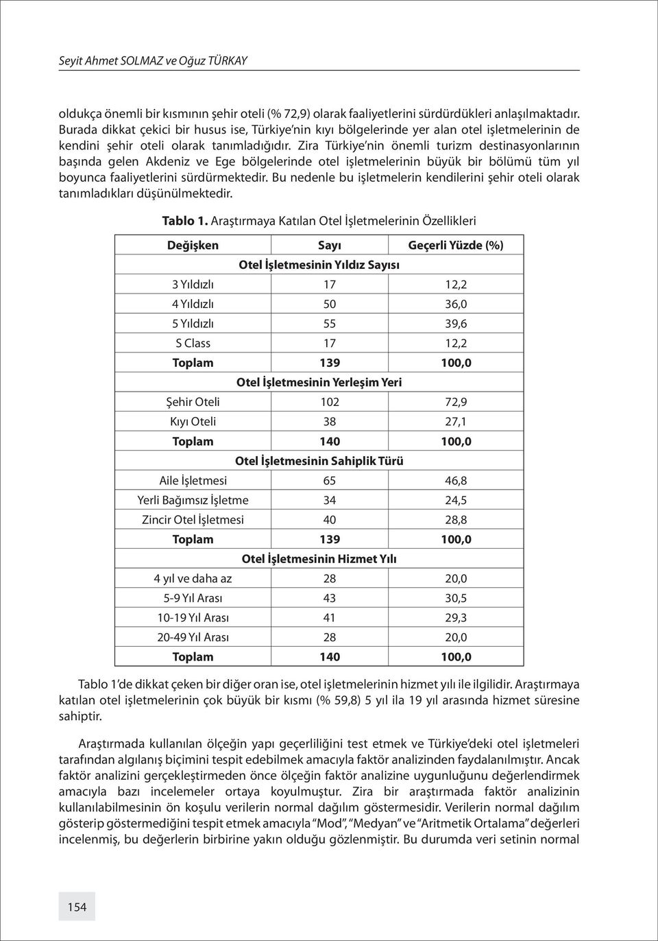 Zira Türkiye nin önemli turizm destinasyonlarının başında gelen Akdeniz ve Ege bölgelerinde otel işletmelerinin büyük bir bölümü tüm yıl boyunca faaliyetlerini sürdürmektedir.