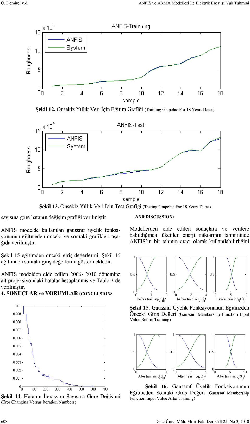 AND DISCUSSION) Modellerde elde edle souçlara ve verlere bakıldığıda tüketle eerj mktarıı tahmde ANFIS br tahm aracı olarak kullaılablrlğ Şekl 5 eğtmde öcek grş değerler, Şekl 6 eğtmde sorak grş