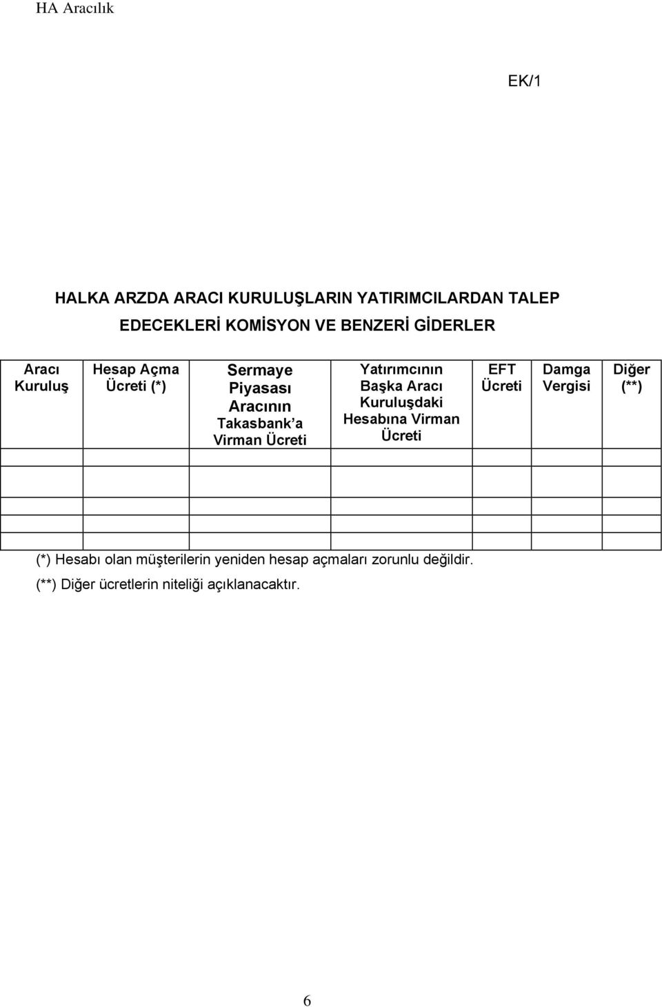 Yatırımcının Başka Aracı Kuruluşdaki Hesabına Virman Ücreti EFT Ücreti Damga Vergisi Diğer (**) (*)