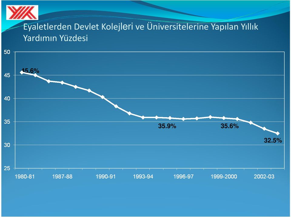 Üniversitelerine Yapılan