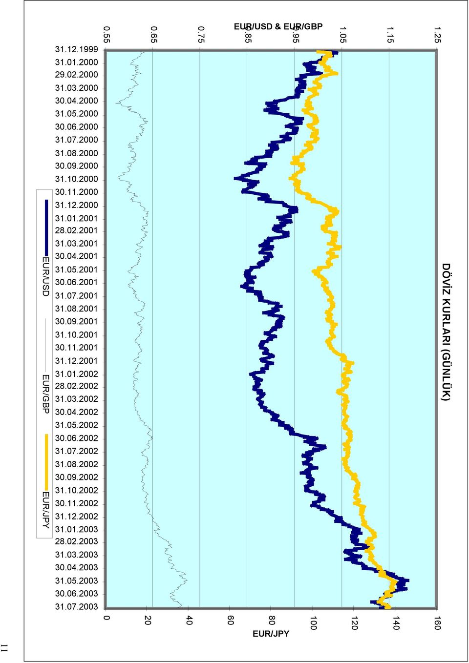 0.00 31.03.00 30.04.00 31.05.00 30.06.00 31.07.00 31.08.00 30.09.00 31.10.00 30.11.00 31.1.00 31.01.003 8.0.003 31.03.003 30.04.003 31.05.003 30.06.003 31.07.003 EUR/USD & EUR/GBP 0 0 40 60 80 100 10 140 160 EUR/JPY EUR/USD EUR/GBP EUR/JPY