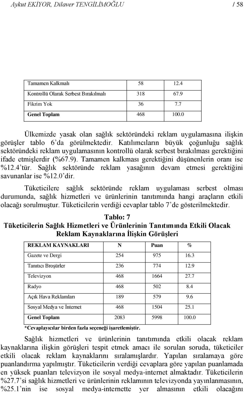 Katılımcıların büyük çoğunluğu sağlık sektöründeki reklam uygulamasının kontrollü olarak serbest bırakılması gerektiğini ifade etmişlerdir (%67.9).