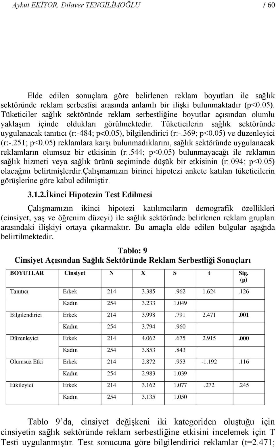 05), bilgilendirici (r:-.369; p<0.05) ve düzenleyici (r:-.251; p<0.05) reklamlara karşı bulunmadıklarını, sağlık sektöründe uygulanacak reklamların olumsuz bir etkisinin (r:.544; p<0.