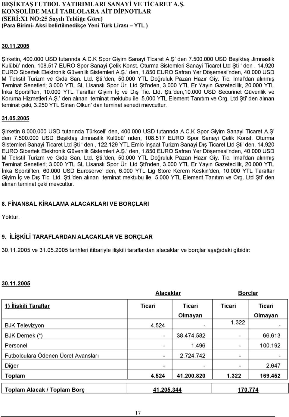 000 YTL Doğruluk Pazarı Hazır Giy. Tic. İmal dan alınmış Teminat Senetleri; 3.000 YTL SL Lisanslı Spor Ür. Ltd Şti nden, 3.000 YTL Er Yayın Gazetecilik, 20.000 YTL İnka Sportif ten, 10.