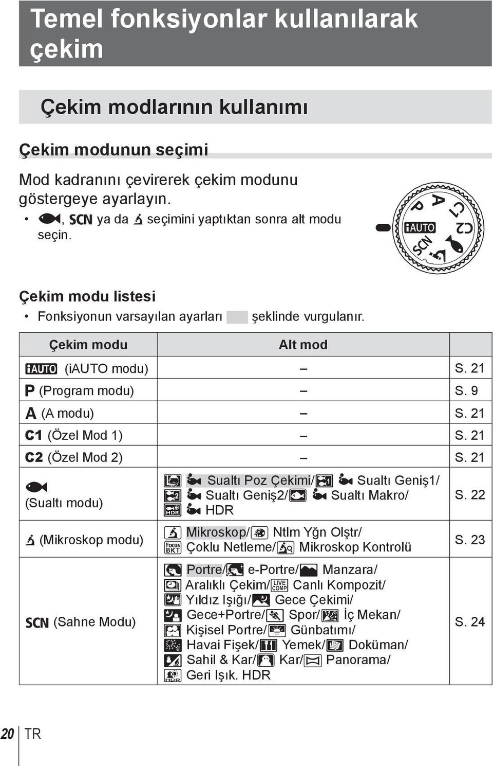 21 ^ (Sualtı modu) k (Mikroskop modu) O (Sahne Modu) ] Z Sualtı Poz Çekimi/\ Z Sualtı Geniş1/ [ Z Sualtı Geniş2/w Z Sualtı Makro/ _ Z HDR m Mikroskop/o Ntlm Yğn Olştr/ p Çoklu Netleme/n Mikroskop