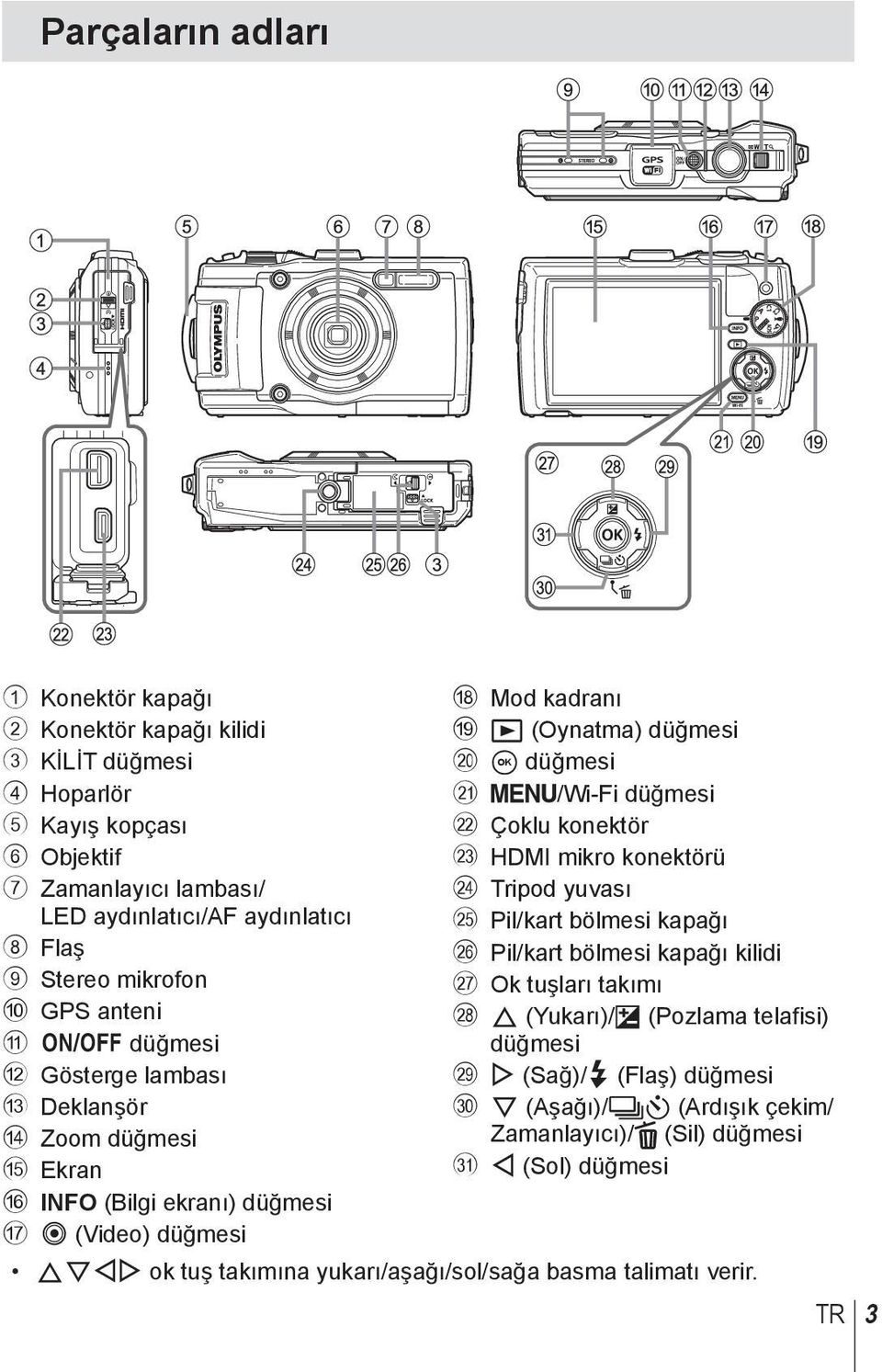 düğmesi k /Wi-Fi düğmesi l Çoklu konektör m HDMI mikro konektörü n Tripod yuvası o Pil/kart bölmesi kapağı p Pil/kart bölmesi kapağı kilidi q Ok tuşları takımı r F (Yukarı)/F (Pozlama