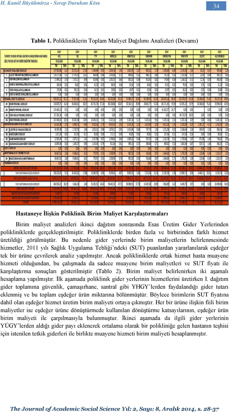 ENFEKSİYON PSİKİYATRİ CİLDİYE AİLE HEKİMLİĞİ TM TM% TM TM% TM TM% TM TM% TM TM% TM TM% TM TM% TM TM% TM TM% TM TM% 0 İLK MADDE VE MALZEME GİDERLERİ 137.903,88 6,12 25.523,13 17,28 1.344,84 0,93 2.