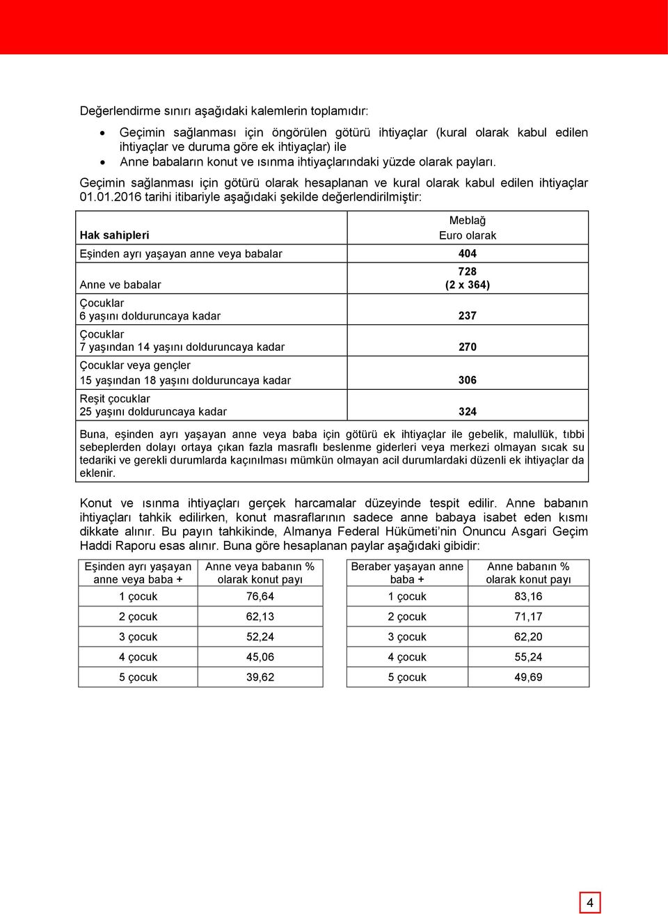 01.2016 tarihi itibariyle aşağıdaki şekilde değerlendirilmiştir: Hak sahipleri Meblağ Euro olarak Eşinden ayrı yaşayan anne veya babalar 404 Anne ve babalar 728 (2 x 364) Çocuklar 6 yaşını