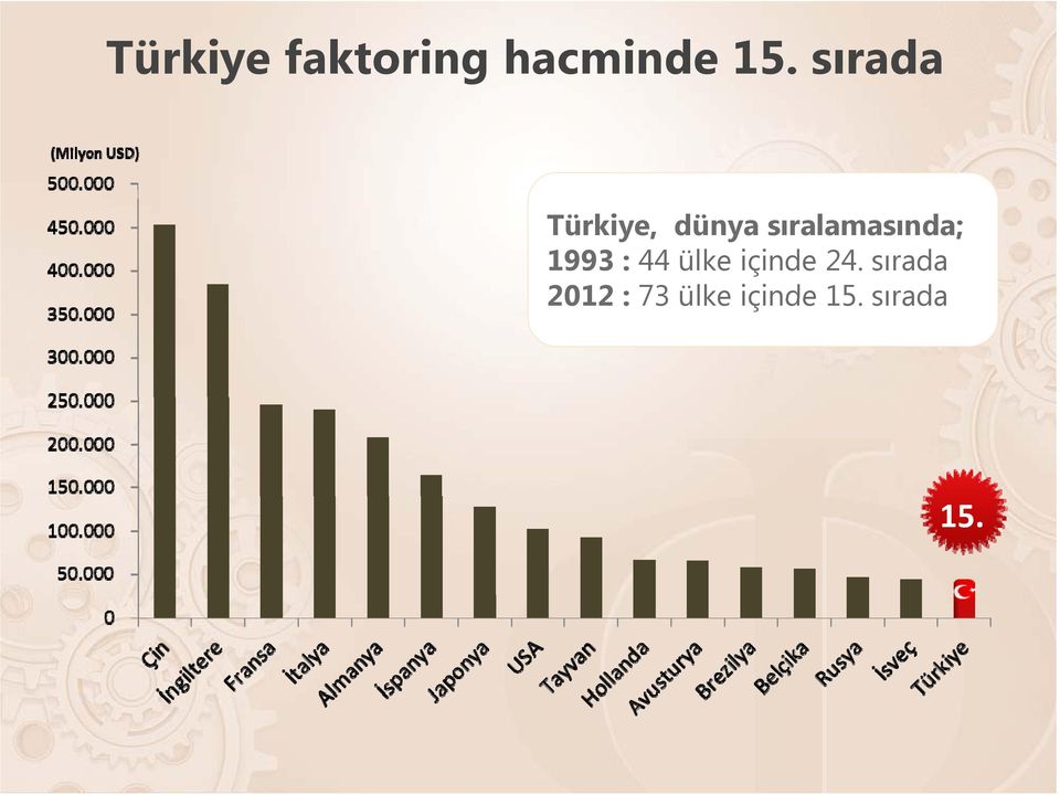 sıralamasında; 1993 : 44 ülke