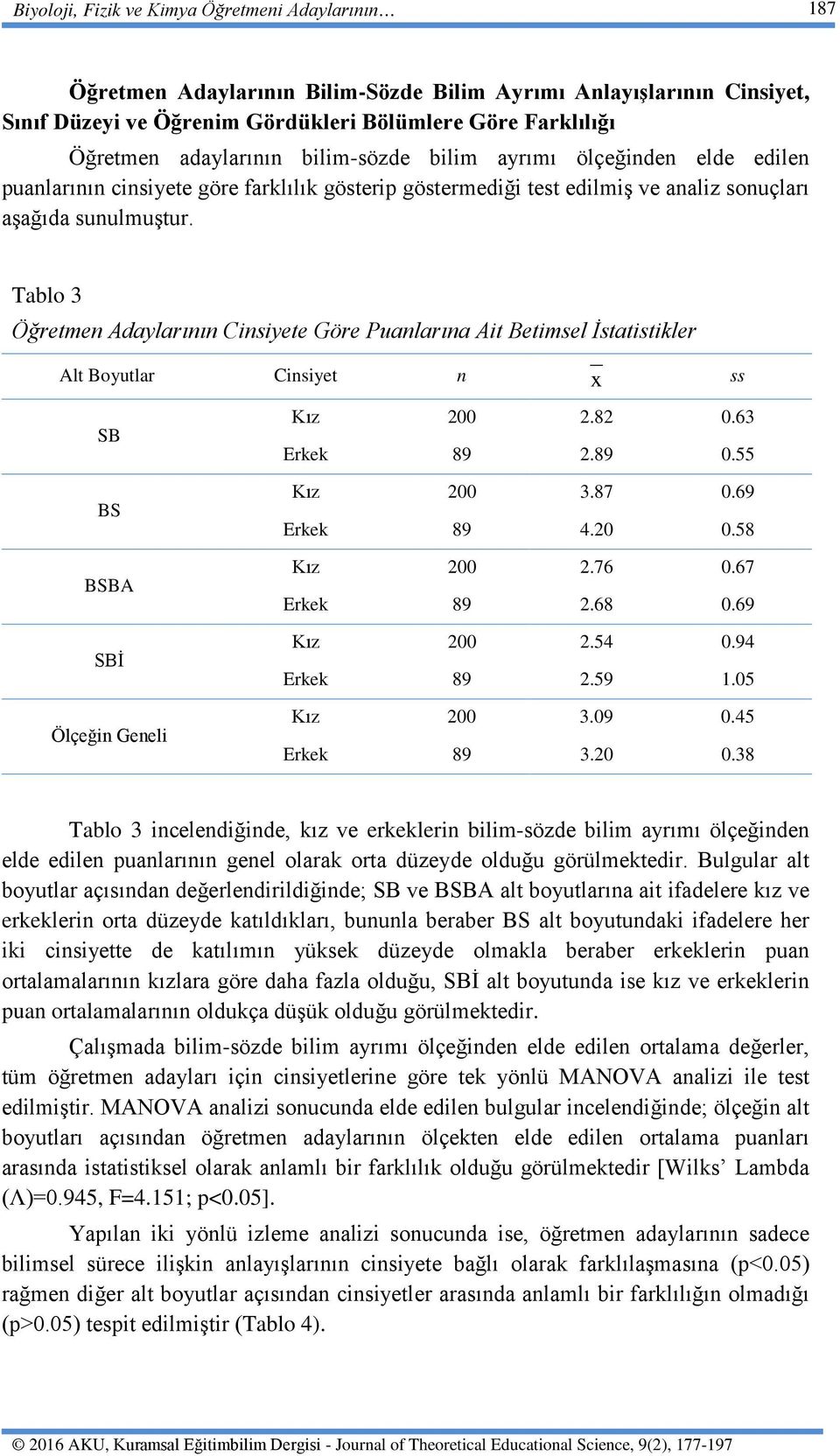 Tablo 3 Öğretmen Adaylarının Cinsiyete Göre Puanlarına Ait Betimsel İstatistikler Alt Boyutlar Cinsiyet n x ss SB BS BSBA SBİ Ölçeğin Geneli Kız 200 2.82 0.63 Erkek 89 2.89 0.55 Kız 200 3.87 0.